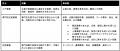 採用に関する実態調査2026「応募が来ない」×「辞めて