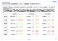 最新不動産マーケット動向レポート「エスティ マーケ