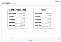 最新不動産マーケット動向レポート「エスティ マーケ