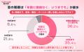 【ラス恋1,589名調査】40~80代の89.1%が「恋は健康寿 【ラス恋1,589名調査】40~80代の89.1%が「恋は健康寿