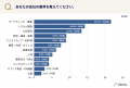 【調査レポート】BtoBマーケティングにおけるAI検索対