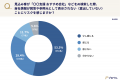 【調査レポート】BtoBマーケティングにおけるAI検索対