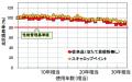 ほたて貝殻の粉末を利用した水性ふっ素樹脂塗料「スキ ほたて貝殻の粉末を利用した水性ふっ素樹脂塗料「スキ