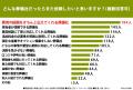 喪主経験者284人に聞いた「次も同じ葬儀社に依頼した