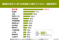 喪主経験者284人に聞いた「次も同じ葬儀社に依頼した