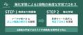 NABLAS、GENIAC第3期で開発した日本語ファクトチェッ