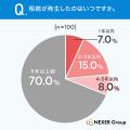 【不動産相続の実態調査】方針未定・遅れがリスクに？