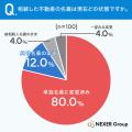 【不動産相続の実態調査】方針未定・遅れがリスクに？