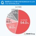 【不動産相続の実態調査】方針未定・遅れがリスクに？