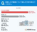 【不動産相続の実態調査】方針未定・遅れがリスクに？