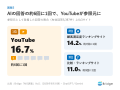 Bridge、AIO調査Vol.1「消費者向け18業種横断調査」 