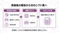 【交代勤務でも参加できる運動機会を】高齢従業員向け