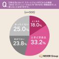 スマホ・PCの情報、約5割が「多すぎる・情報過多だ」