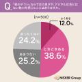 スマホ・PCの情報、約5割が「多すぎる・情報過多だ」