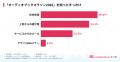 【開催レポート】前回比5倍超の73社・約8,000名参加！
