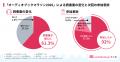 【開催レポート】前回比5倍超の73社・約8,000名参加！