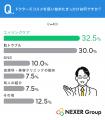 【ドクターズコスメ】高くても続けたい理由は「肌変化