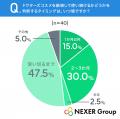 【ドクターズコスメ】高くても続けたい理由は「肌変化