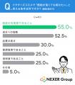 【ドクターズコスメ】高くても続けたい理由は「肌変化