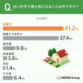 古い住宅で最も気になるのは「耐震性」。判断を相談し 古い住宅で最も気になるのは「耐震性」。判断を相談し
