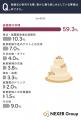 結婚式、楽しみにしている要素は「披露宴の料理」が59