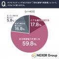 結婚式、楽しみにしている要素は「披露宴の料理」が59
