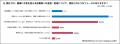 【2026年4月法改正 実態調査】治療と仕事の両立utf-8