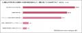 【2026年4月法改正 実態調査】治療と仕事の両立utf-8