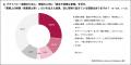 【2026年4月法改正 実態調査】治療と仕事の両立utf-8