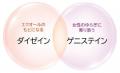 【ノエビア】プレエクオール(R)とうるつや乳酸菌(R)配