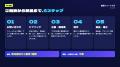 LeapAI、縦型動画広告をAIで制作する「縦型ショートラ
