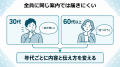 【健保向け】30代の予備群から60代以上のフレイルまで