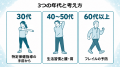 【健保向け】30代の予備群から60代以上のフレイルまで