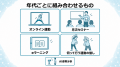 【健保向け】30代の予備群から60代以上のフレイルまで