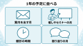 【健保向け】30代の予備群から60代以上のフレイルまで