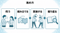 【健保向け】30代の予備群から60代以上のフレイルまで