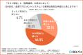 【企業のコスト削減調査】11月の「品質月間」に向けて 【企業のコスト削減調査】11月の「品質月間」に向けて