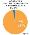 「もっと勉強しておけば...」気づく平均は26.4歳！仕