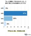 「もっと勉強しておけば...」気づく平均は26.4歳！仕