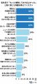 「もっと勉強しておけば...」気づく平均は26.4歳！仕