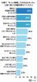 「もっと勉強しておけば...」気づく平均は26.4歳！仕