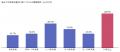 【更年期世代のデリケートゾーン調査】1年以上悩んで