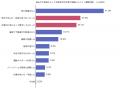 【更年期世代のデリケートゾーン調査】1年以上悩んで