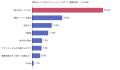 【更年期世代のデリケートゾーン調査】1年以上悩んで