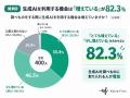 【WEB検索 VS AI検索】普段の調べものはWEB検索が80.5