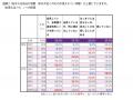 FromプラネットVol.249 <目の疲れ・老眼に関する意識 FromプラネットVol.249 <目の疲れ・老眼に関する意識