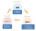じっくり巡る※1、泡美容液発想　温泉水※2配合の濃密炭