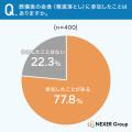 葬儀の会食は必要？良かった点トップは「親族とゆっく