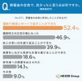葬儀の会食は必要？良かった点トップは「親族とゆっく