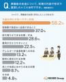 葬儀の会食は必要？良かった点トップは「親族とゆっく